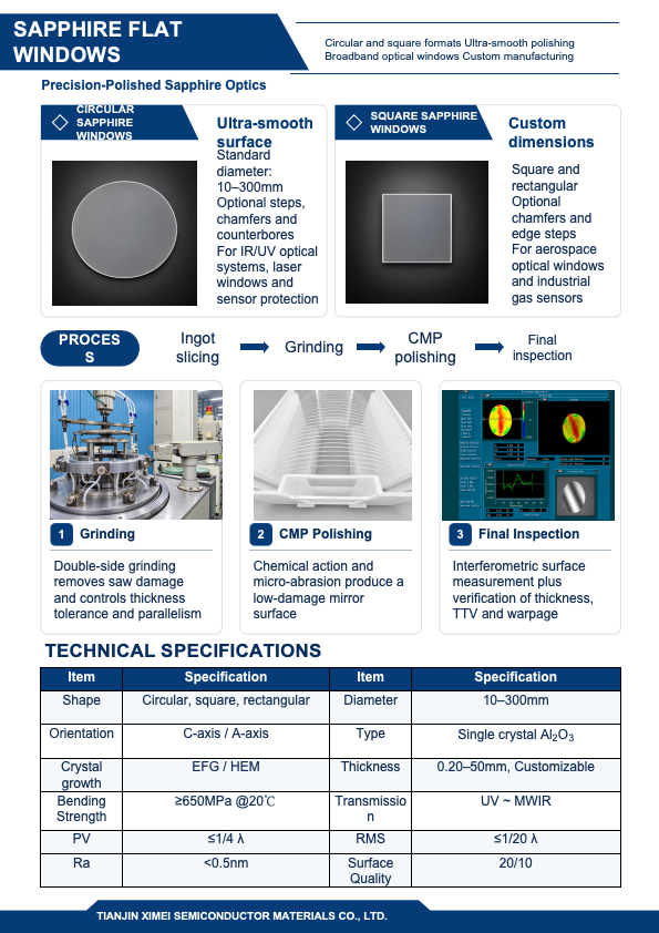 Sapphire flat windows detailed introduction